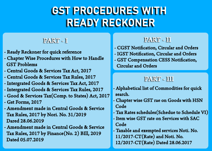 GOODS & SERVICE TAX UP-DATE